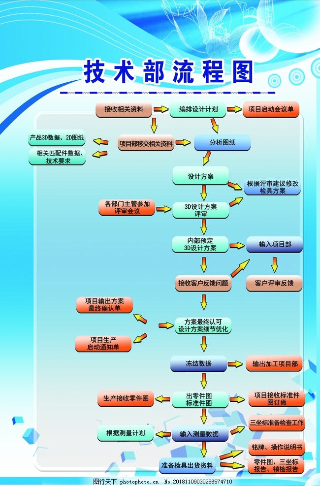 技術(shù)部流程圖背景